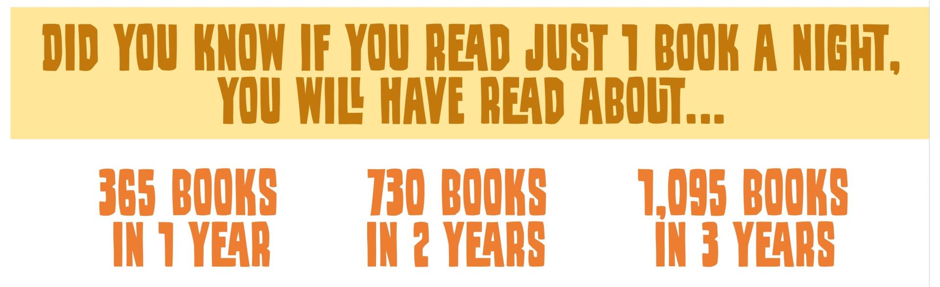 did you know if you read just one book a night, you will have read about 365 books in a year, 730 books in 2 years, 1095 books in 3 years